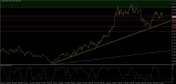 USD/CAD - Diario