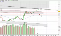 GBP/USD - Dagelijks