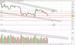 BITCOIN - BTC/USD - Dagelijks