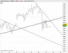 NASDAQ100 INDEX - 30 min.