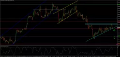 USD/CAD - 1H