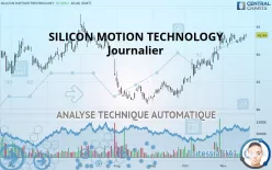 SILICON MOTION TECHNOLOGY - Journalier