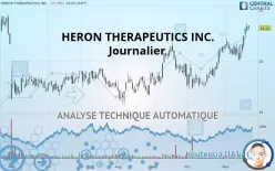 HERON THERAPEUTICS INC. - Journalier