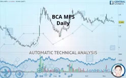 BANCA MONTE PASCHI SIENA - Daily