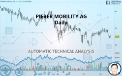PIERER MOBILITY AG - Daily