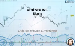 ATHENEX INC. - Daily