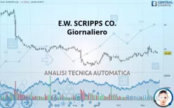 E.W. SCRIPPS CO. - Giornaliero