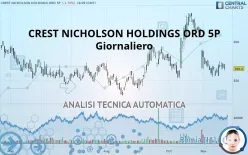 CREST NICHOLSON HOLDINGS ORD 5P - Giornaliero