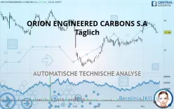 ORION S.A. - Täglich