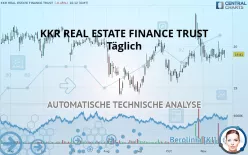 KKR REAL ESTATE FINANCE TRUST - Täglich