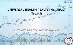 UNIVERSAL HEALTH REALTY INC. TRUST - Täglich