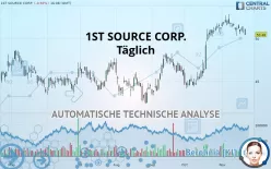 1ST SOURCE CORP. - Journalier