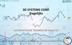 3D SYSTEMS CORP. - Dagelijks