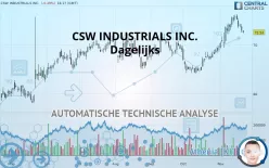 CSW INDUSTRIALS INC. - Dagelijks