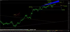 GBP/JPY - 4H