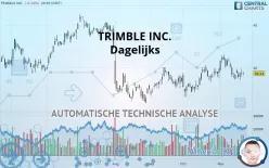 TRIMBLE INC. - Dagelijks