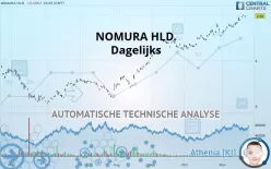 NOMURA HLD. - Dagelijks