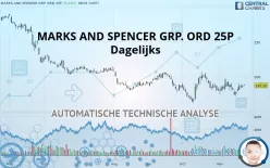 MARKS AND SPENCER GRP. ORD 1P - Dagelijks