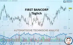 FIRST BANCORP - Täglich