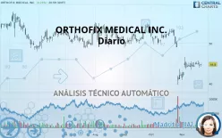 ORTHOFIX MEDICAL INC. - Diario