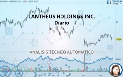 LANTHEUS HOLDINGS INC. - Diario