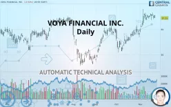 VOYA FINANCIAL INC. - Dagelijks