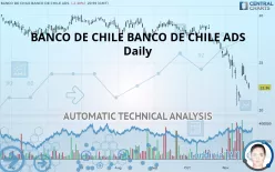 BANCO DE CHILE ADS - Daily