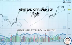 ASHTEAD GRP. ORD 10P - Daily