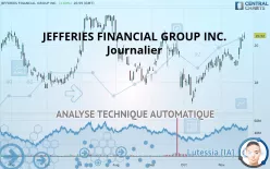 JEFFERIES FINANCIAL GROUP INC. - Journalier