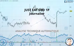 JUST EAT ORD 1P - Journalier