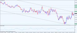 EUR/CAD - Diario