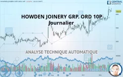 HOWDEN JOINERY GRP. ORD 10P - Journalier