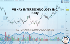 VISHAY INTERTECHNOLOGY INC. - Daily