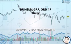 DUNELM GRP. ORD 1P - Daily