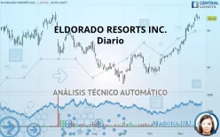 CAESARS ENTERTAINMENT INC. - Diario