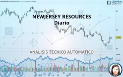 NEWJERSEY RESOURCES - Diario