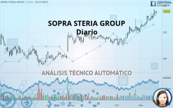 Cotizacion De Sopra Steria Group Vision De Conjunto Euronext Paris