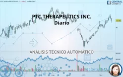 PTC THERAPEUTICS INC. - Diario