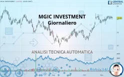 MGIC INVESTMENT - Giornaliero