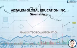 ADTALEM GLOBAL EDUCATION INC. - Giornaliero