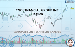 CNO FINANCIAL GROUP INC. - Giornaliero