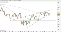 USD/JPY - Dagelijks