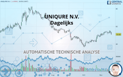 UNIQURE N.V. - Dagelijks