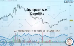 UNIQURE N.V. - Dagelijks