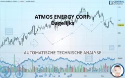 ATMOS ENERGY CORP. - Dagelijks