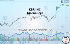 KBR INC. - Giornaliero