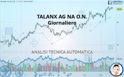 TALANX AG NA O.N. - Giornaliero