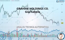 GRAHAM HOLDINGS CO. - Giornaliero