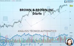 BROWN &amp; BROWN INC. - Diario