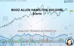 BOOZ ALLEN HAMILTON HOLDING - Diario